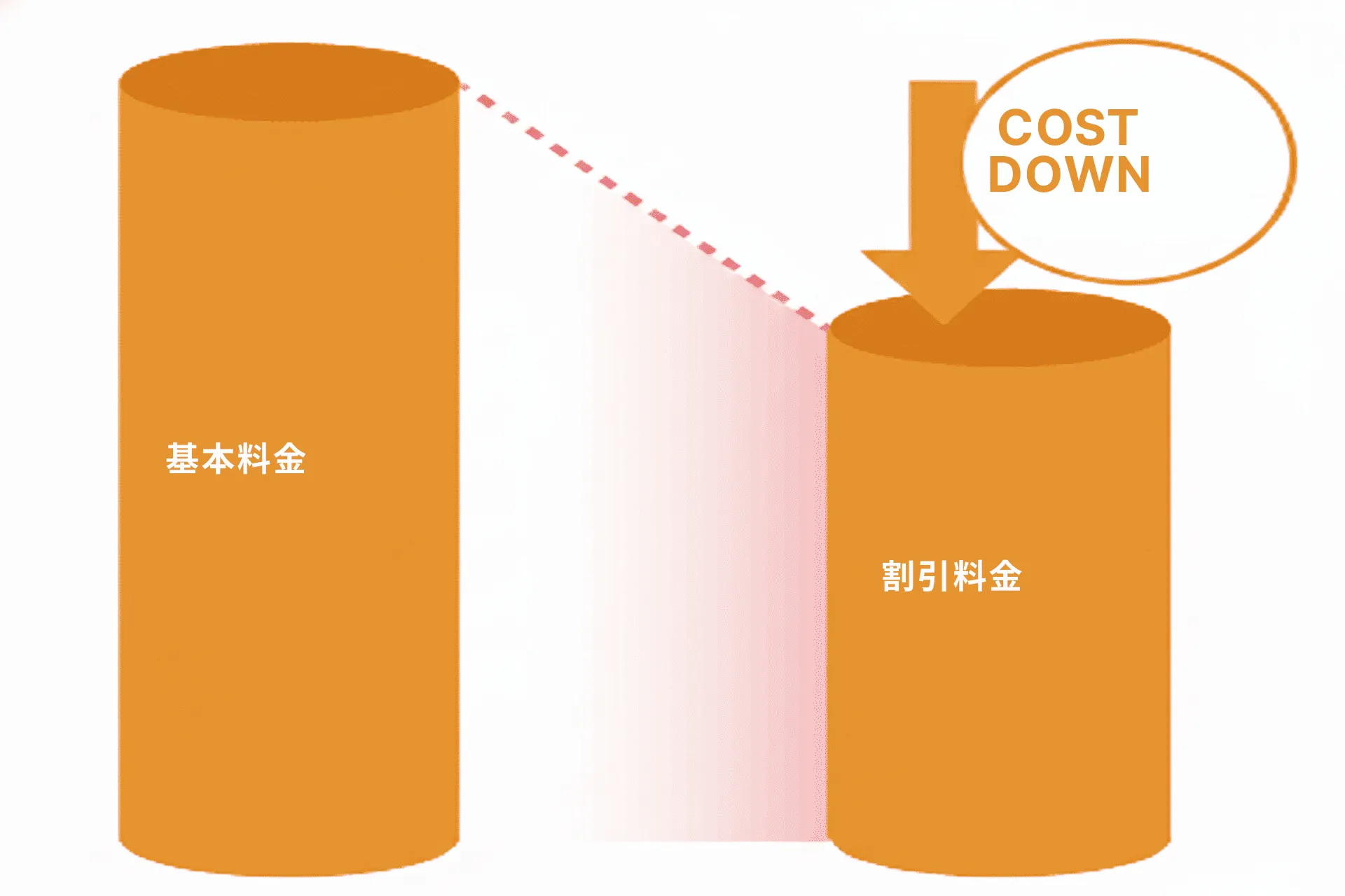 不用品買取による費用削減イメージ