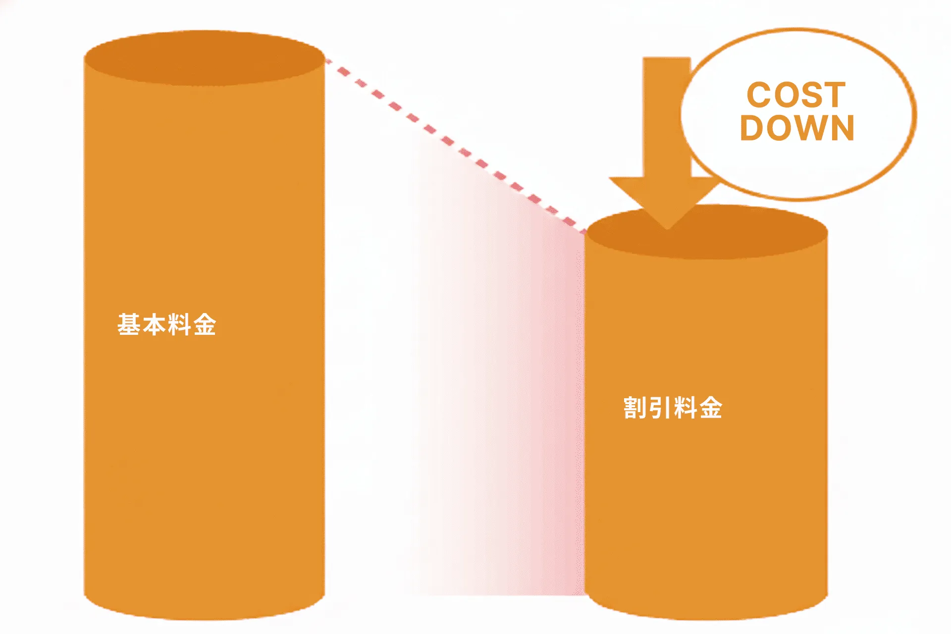 不用品買取による費用削減イメージ